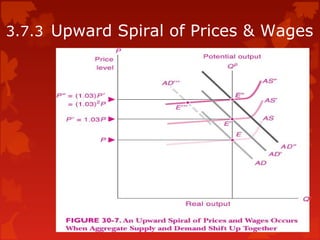 3.7.3 Upward Spiral of Prices & Wages
 