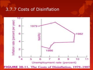 3.7.7 Costs of Disinflation
 