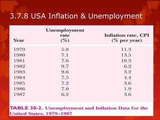 3.7.8 USA Inflation & Unemployment
 