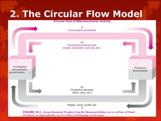 2. The Circular Flow Model
 