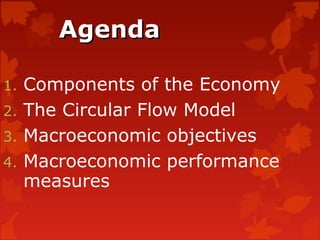AgendaAgenda
1. Components of the Economy
2. The Circular Flow Model
3. Macroeconomic objectives
4. Macroeconomic performance
measures
 
