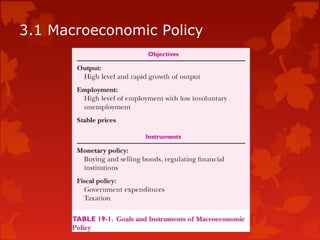 3.1 Macroeconomic Policy
 