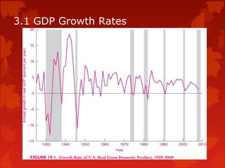3.1 GDP Growth Rates
 
