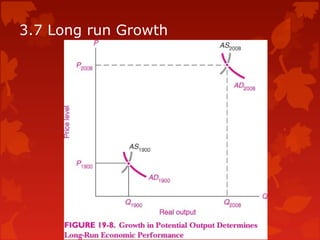 3.7 Long run Growth
 