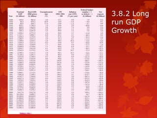 3.8.2 Long
run GDP
Growth
 