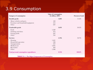 3.9 Consumption
 