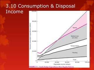 3.10 Consumption & Disposal
Income
 