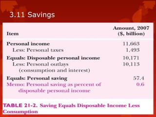 3.11 Savings
 