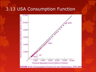 3.13 USA Consumption Function
 