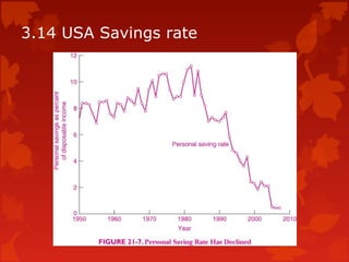 3.14 USA Savings rate
 