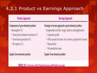 4.2.1 Product vs Earnings Approach
 