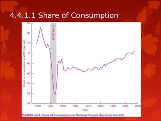 4.4.1.1 Share of Consumption
 