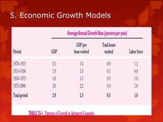 5. Economic Growth Models
 