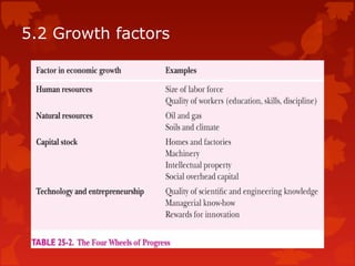 5.2 Growth factors
 