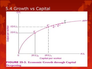 5.4 Growth vs Capital
 