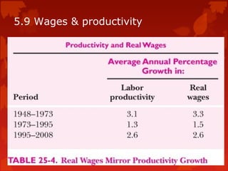 5.9 Wages & productivity
 