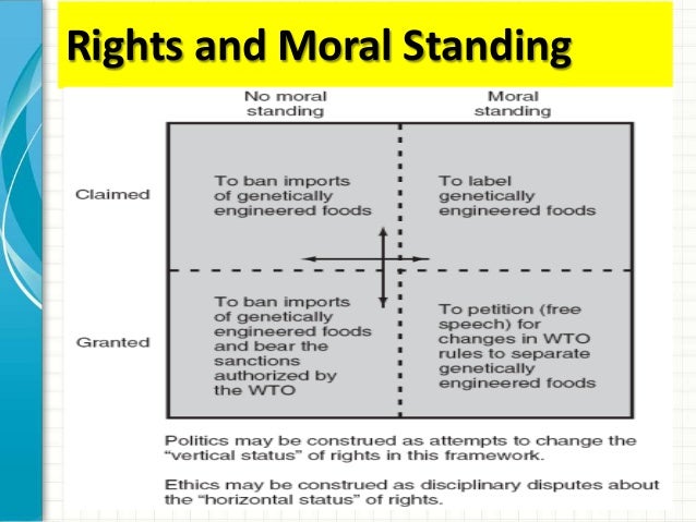 In Deontological Ethical Theory Determine If Torture May Be - 