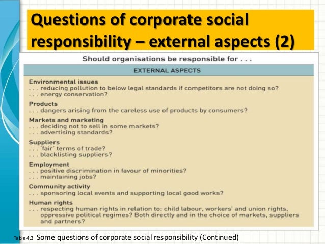 stances of social responsibility Nike has taken a proactive stance to labor issues as part of the company's corporate social responsibility goals the company has decided to take the offensive in terms of responding to criticism about labor conditions in the company's supply chain, according to a nike corporate responsibility report. stances of social responsibility Nike has taken a proactive stance to labor issues as part of the company's corporate social responsibility goals the company has decided to take the offensive in terms of responding to criticism about labor conditions in the company's supply chain, according to a nike corporate responsibility report.