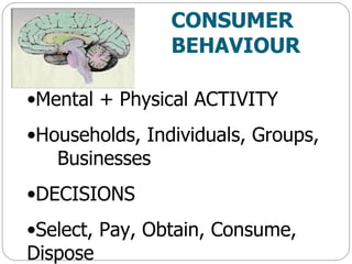 CONSUMER BEHAVIOUR Mental + Physical ACTIVITY Households, Individuals, Groups, Businesses DECISIONS Select, Pay, Obtain, Consume, Dispose