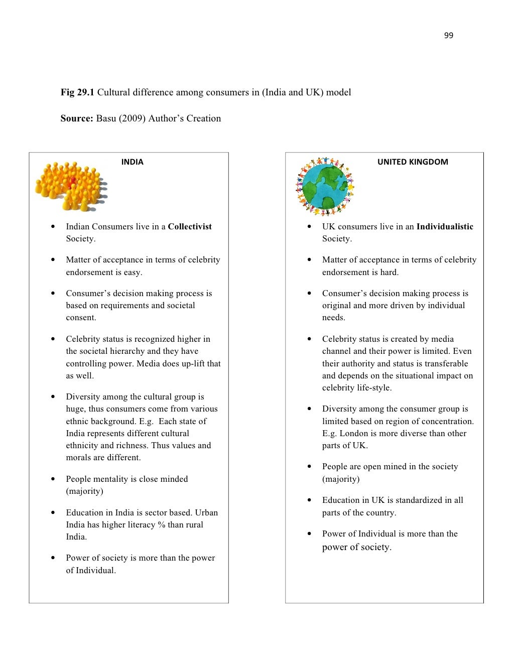 Dissertation On Celebrity Endorsement dissertation on celebrity endorsement