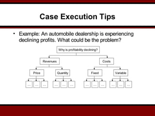 Case Execution Tips
• Example: An automobile dealership is experiencing
declining profits. What could be the problem?
Why is profitability declining?
Revenues Costs
VariableFixedQuantityPrice
… … … … … … … … … … … …
 