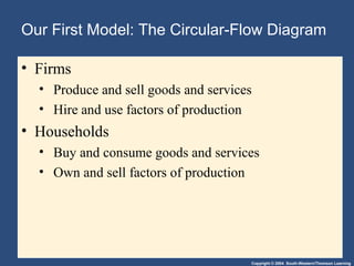 Copyright © 2004 South-Western/Thomson Learning
Our First Model: The Circular-Flow Diagram
• Firms
• Produce and sell goods and services
• Hire and use factors of production
• Households
• Buy and consume goods and services
• Own and sell factors of production
 