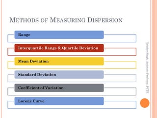 METHODS OF MEASURING DISPERSION
Range
Interquartile Range & Quartile Deviation
Mean Deviation
Standard Deviation
Coefficie...