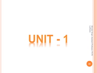 22
BirinderSingh,AssistantProfessor,PCTE
Ludhiana
 