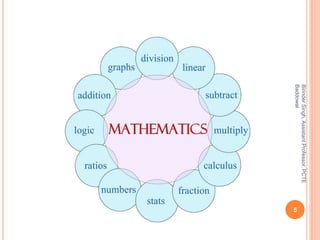5
BirinderSingh,AssistantProfessor,PCTE
Baddowal
 