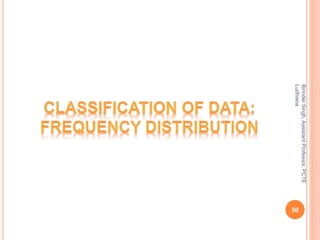 BirinderSingh,AssistantProfessor,PCTE
Ludhiana
50
 