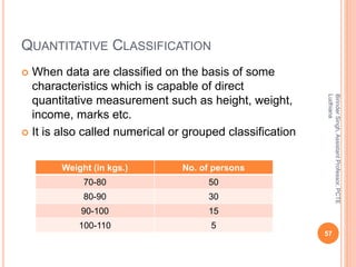 QUANTITATIVE CLASSIFICATION
 When data are classified on the basis of some
characteristics which is capable of direct
quantitative measurement such as height, weight,
income, marks etc.
 It is also called numerical or grouped classification
Weight (in kgs.) No. of persons
70-80 50
80-90 30
90-100 15
100-110 5
BirinderSingh,AssistantProfessor,PCTE
Ludhiana
57
 