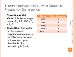 TERMINOLOGY ASSOCIATED WITH GROUPED
FREQUENCY DISTRIBUTION
 Class Mark/ Mid
Value: It is the average
value of l1 & l2. MV = (l1
+ l2)/2
 Class Size: The width
or class size or
magnitude of a class is
the difference between
its lower and upper
class limits. It is
denoted by i= l2 – l1
Marks No. of students
0-20 1
20-40 6
40-60 10
60-80 5
80-100 3
BirinderSingh,AssistantProfessor,PCTE
Ludhiana
61
 
