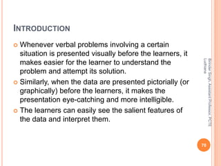 INTRODUCTION
 Whenever verbal problems involving a certain
situation is presented visually before the learners, it
makes easier for the learner to understand the
problem and attempt its solution.
 Similarly, when the data are presented pictorially (or
graphically) before the learners, it makes the
presentation eye-catching and more intelligible.
 The learners can easily see the salient features of
the data and interpret them.
BirinderSingh,AssistantProfessor,PCTE
Ludhiana
70
 