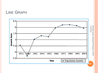 LINE GRAPH
BirinderSingh,AssistantProfessor,PCTE
Ludhiana
75
 