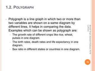 1.2. POLYGRAPH
• Polygraph is a line graph in which two or more than
two variables are shown on a same diagram by
different lines. It helps in comparing the data.
Examples which can be shown as polygraph are:
– The growth rate of different crops like rice, wheat,
pulses in one diagram.
– The birth rates, death rates and life expectancy in one
diagram.
– Sex ratio in different states or countries in one diagram.
BirinderSingh,AssistantProfessor,PCTE
Ludhiana
76
 