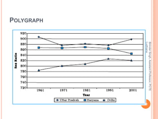 POLYGRAPH
BirinderSingh,AssistantProfessor,PCTE
Ludhiana
78
 