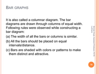 BAR GRAPHS
It is also called a columnar diagram. The bar
diagrams are drawn through columns of equal width.
Following rules were observed while constructing a
bar diagram:
(a) The width of all the bars or columns is similar.
(b) All the bars should be placed on equal
intervals/distance.
(c) Bars are shaded with colors or patterns to make
them distinct and attractive.
BirinderSingh,AssistantProfessor,PCTE
Ludhiana
79
 