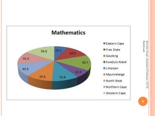 8
BirinderSingh,AssistantProfessor,PCTE
Baddowal
 
