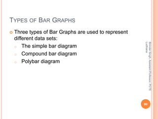 TYPES OF BAR GRAPHS
 Three types of Bar Graphs are used to represent
different data sets:
o The simple bar diagram
o Compound bar diagram
o Polybar diagram
BirinderSingh,AssistantProfessor,PCTE
Ludhiana
80
 