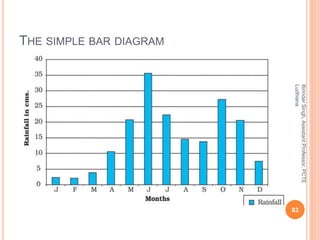 THE SIMPLE BAR DIAGRAM
BirinderSingh,AssistantProfessor,PCTE
Ludhiana
83
 