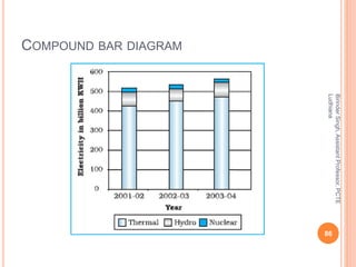 COMPOUND BAR DIAGRAM
BirinderSingh,AssistantProfessor,PCTE
Ludhiana
86
 