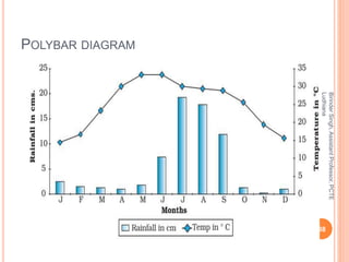 POLYBAR DIAGRAM
BirinderSingh,AssistantProfessor,PCTE
Ludhiana
88
 
