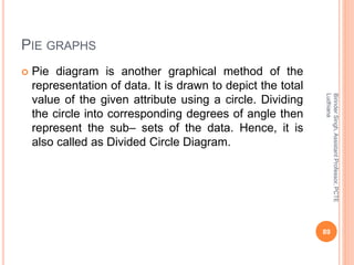 PIE GRAPHS
 Pie diagram is another graphical method of the
representation of data. It is drawn to depict the total
value of the given attribute using a circle. Dividing
the circle into corresponding degrees of angle then
represent the sub– sets of the data. Hence, it is
also called as Divided Circle Diagram.
BirinderSingh,AssistantProfessor,PCTE
Ludhiana
89
 