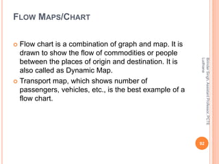 FLOW MAPS/CHART
 Flow chart is a combination of graph and map. It is
drawn to show the flow of commodities or people
between the places of origin and destination. It is
also called as Dynamic Map.
 Transport map, which shows number of
passengers, vehicles, etc., is the best example of a
flow chart.
BirinderSingh,AssistantProfessor,PCTE
Ludhiana
92
 