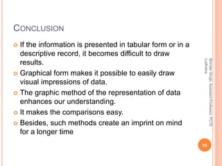CONCLUSION
 If the information is presented in tabular form or in a
descriptive record, it becomes difficult to draw
results.
 Graphical form makes it possible to easily draw
visual impressions of data.
 The graphic method of the representation of data
enhances our understanding.
 It makes the comparisons easy.
 Besides, such methods create an imprint on mind
for a longer time
BirinderSingh,AssistantProfessor,PCTE
Ludhiana
93
 