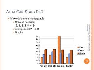 WHAT CAN STATS DO?
 Make data more manageable
 Group of numbers:
6, 1, 8, 3, 5, 4, 9
 Average is: 36/7 = 5.14
 Graphs:...