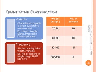 QUANTITATIVE CLASSIFICATION
Variable
• Characteristic capable
of direct quantitative
measurement
• Eg. Height, Weight,
Mar...