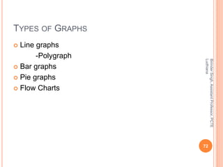 TYPES OF GRAPHS
 Line graphs
-Polygraph
 Bar graphs
 Pie graphs
 Flow Charts
BirinderSingh,AssistantProfessor,PCTE
Lud...