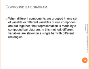 COMPOUND BAR DIAGRAM
 When different components are grouped in one set
of variable or different variables of one componen...