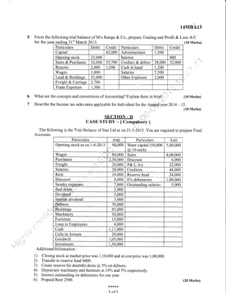14MBA13
5 From the following trial balance of M/s Rangu & Co., prepare Trading and Profit & Loss A/C
for the year ending 3 1 " March 2013 (10 Marks)
Particulars Debit Credit Particulars Debit Credit
Caoital 62.000 Advertisement 1,500
Openins stock 23.000 Interest 800
Sales & Purchases 32.000 s3"700 Creditor & debtor 28^000 32,000
Returns 2.000 1.500 Cash in hand 1.200
Wases 1"800 Salaries 2.s00
Land & Buildines 52.000 Other Exoenses 2.000
Freieht & Carriaee 2.700
Trade Expenses 1"300
6 What are the concepts and conventions of Accounting? Explain them in brief. (10 Marks)
7 Describe the lncome tax sales rates applicable for lndividual for the Annual year 2014 * 15.
', (10 Marks)
SECTION-D . .
CASE arXaY - 1 Cornpulsory 1
The following is the Trial Balance of Star Ltd as on 3l-3-2013. You are required to prepare Final
Accounts.
Particulars Amt Particuiars Amt
Opening stock as on 1-4-2013 90000 Share capital (50,000
@ l0 each)
5,00,000
Wases 80.000 Sales 4,00,000
Purchases 2.50.000 Discount 6.000
Freieht 20.000 P&L Alc 22.000
Salaries 20.000 Creditors 48.000
Rent i0.000 Reserve fund 24.000
Discount 8.000 6% debennrres 1.00.000
Sundrv exDenses 7.000 Outstandins salaries 5.000
Bad debts 2.000
Dividend 5.000
Inter,im dividend 3.000
Debtors 70.000
Buildinss 85.000
Machinerv 50.000
Furniture 15.000
Loan to Emolovees 4.000
Cash 1.1 1.000
Calls in Arrears 20.000
Goodwill r.05,000
Investment 1.50.000
Additional Informatron :
l) Closing stock atmarketprice was 1,10,000 and at cost price was 1,00,000.
2) Transfer to reserve fund 6000.
3) Create reserve for doubtful dents @ 5%o on debtors.
4) Depreciate machinery and furniture at.l0o/o and 5Yo respectively.
5) Interest outstanding on debentures for one year.
6) Prepaid Rent 2500. (20 Marks)
$&&&&
? nf?
 